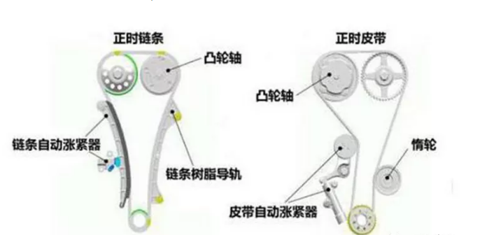 汽車張緊器的作用及原理有哪些？